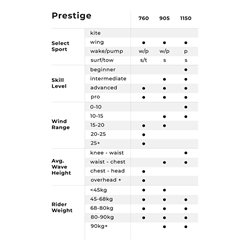 Cabrinha Prestige Wing Kit