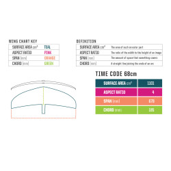 19711025  - Slingshot HG Time Code Carbon Wing 68cm