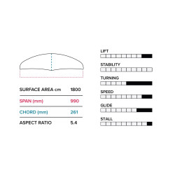 Slingshot PTM 930/710 Lower Package V1