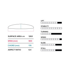 Slingshot G 900/872 Lower Package V1