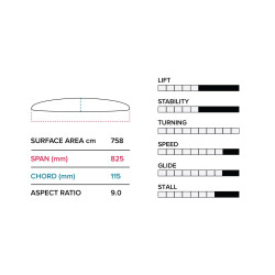 Slingshot PTM 825 (758 cm2) Front Wing V1