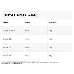 85015.240106  - North ShiftLock Handle - Carbon