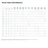 North Sonar MA1850v2 Prime Front Wing