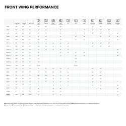 North Sonar MA2400v2 Prime Front Wing